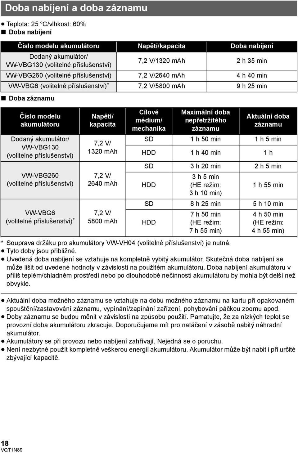 (volitelné příslušenství) VW-VBG260 (volitelné příslušenství) Napětí/ kapacita 7,2 V/ 1320 mah 7,2 V/ 2640 mah VW-VBG6 7,2 V/ (volitelné příslušenství) * 5800 mah Cílové médium/ mechanika Maximální