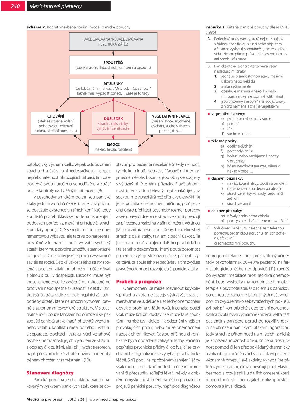 (9). V psychodynamickém pojetí jsou panické ataky jedním z druhů úzkosti, za jejichž příčinu se považuje existence vnitřních konfliktů, tedy konfliktů potřeb (klasicky potřeba uspokojení pudových