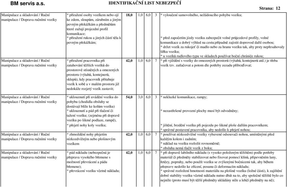 zárubním a jiným pevným překážkám a předmětům které zužují projezdní profil komunikace; * přiražení rukou a jiných částí těla k pevným překážkám; * přiražení pracovníka při zatahování těžších vozíků