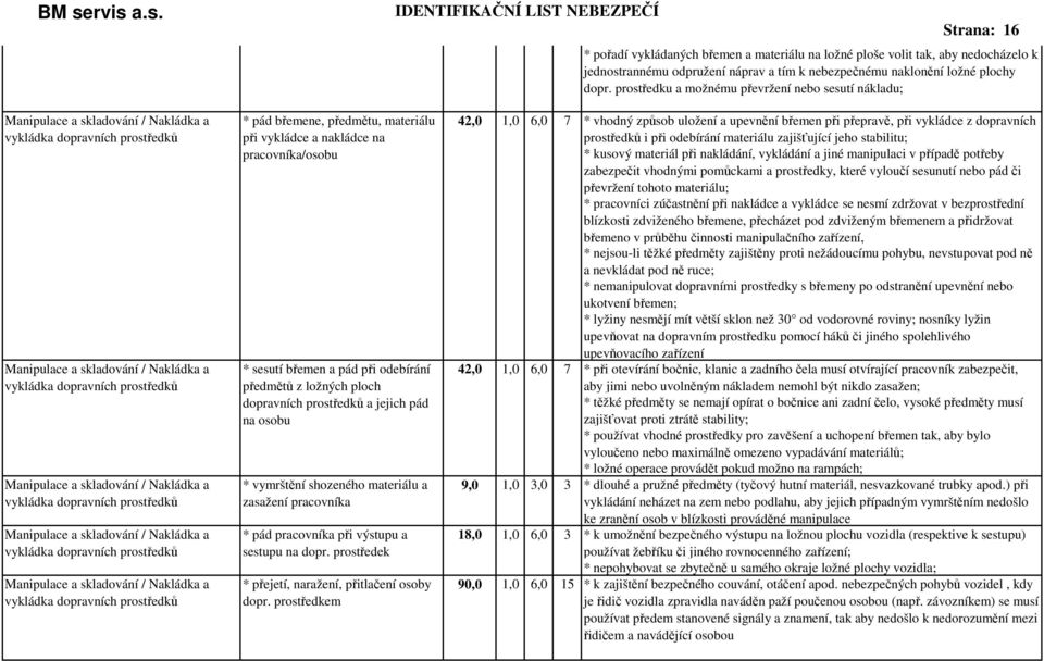 a skladování / Nakládka a vykládka dopravních prostředků Manipulace a skladování / Nakládka a vykládka dopravních prostředků Manipulace a skladování / Nakládka a vykládka dopravních prostředků * pád