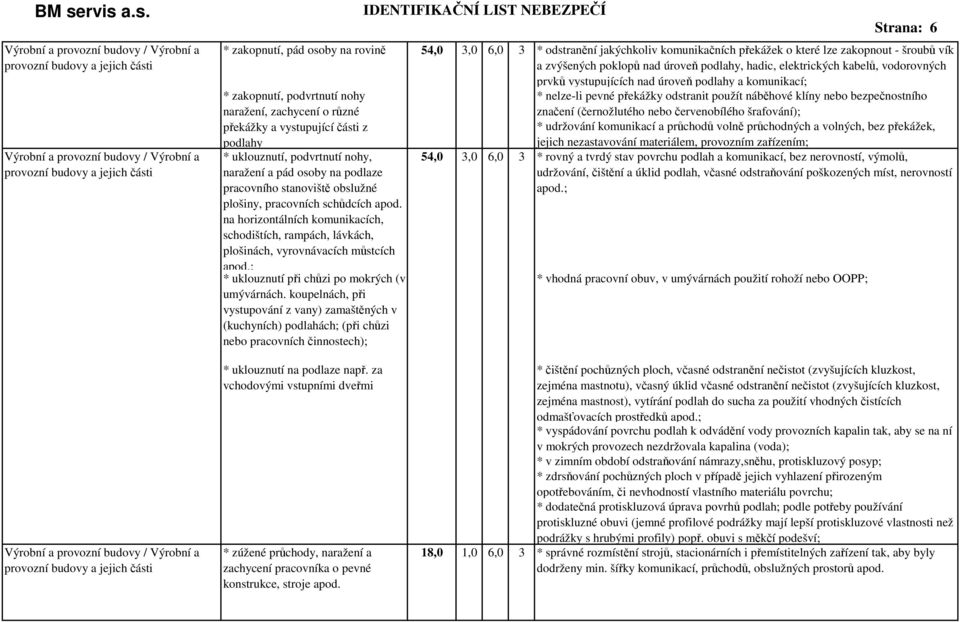 poklopů nad úroveň podlahy, hadic, elektrických kabelů, vodorovných prvků vystupujících nad úroveň podlahy a komunikací; * nelze-li pevné překážky odstranit použít náběhové klíny nebo bezpečnostního