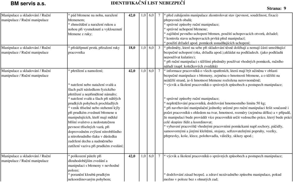 * před zahájením manipulace zkontrolovat stav (pevnost, soudržnost, fixaci) přepravních obalů; * správné způsoby ruční manipulace; * správné uchopení břemene; * zajištění pevného uchopení břemen,