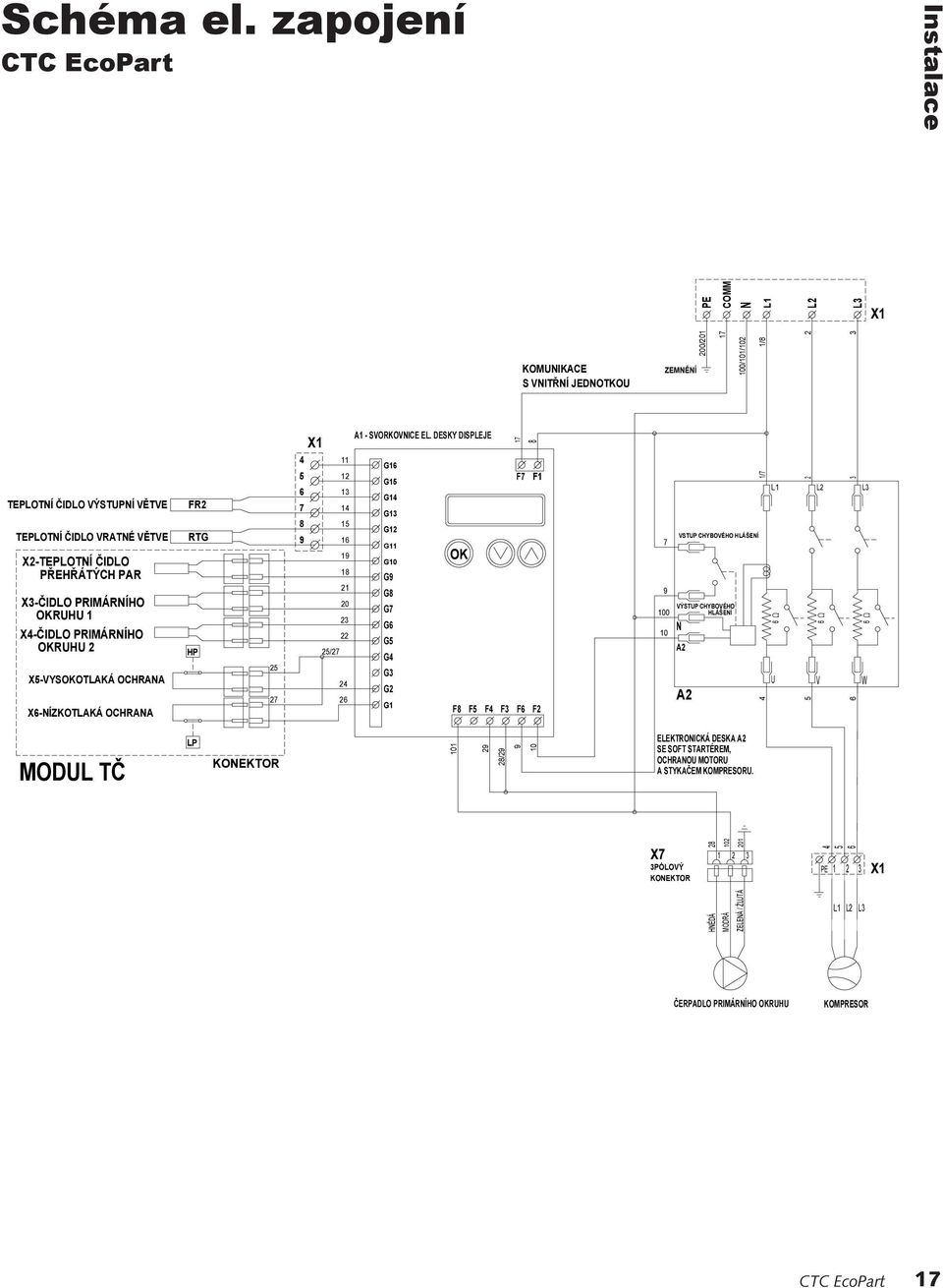 X6-NÍZKOTLAKÁ OCHRANA FR2 RTG HP 25 27 4 5 6 7 8 9 25/27 11 12 13 14 15 16 19 18 21 20 23 22 24 26 G16 G15 G14 G13 G12 G11 G10 G9 G8 G7 G6 G5 G4 G3 G2 G1 OK F8 F5 F4 F3 F6 F7 F1 F2 7 9 100 10 VSTUP