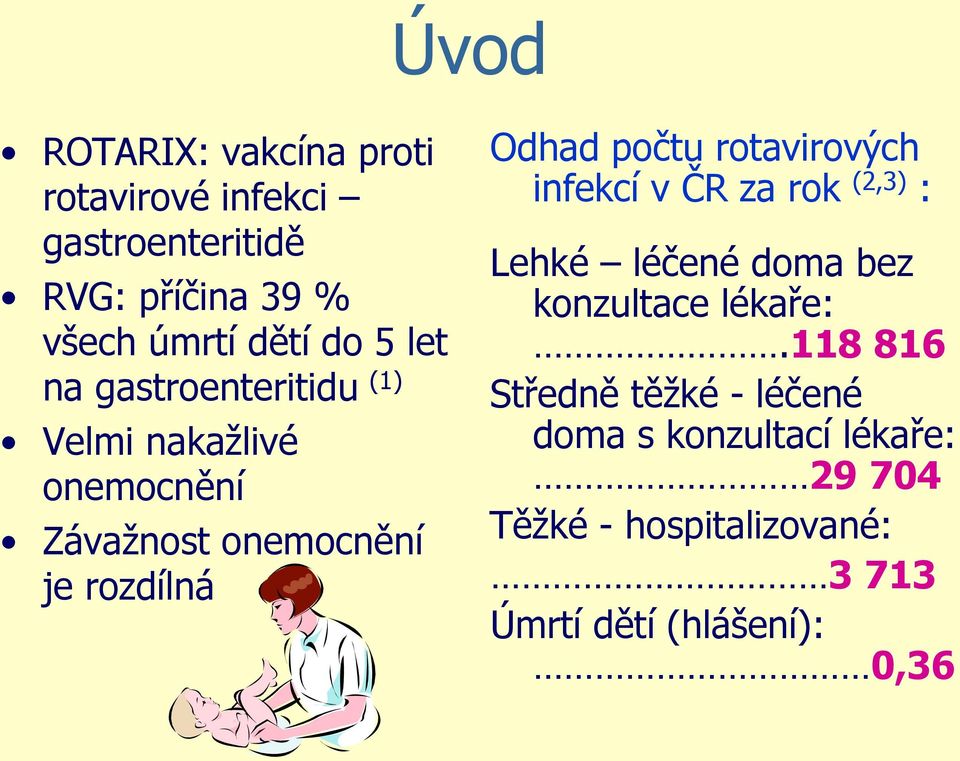 rotavirových infekcí v ČR za rok (2,3) : Lehké léčené doma bez konzultace lékaře:.