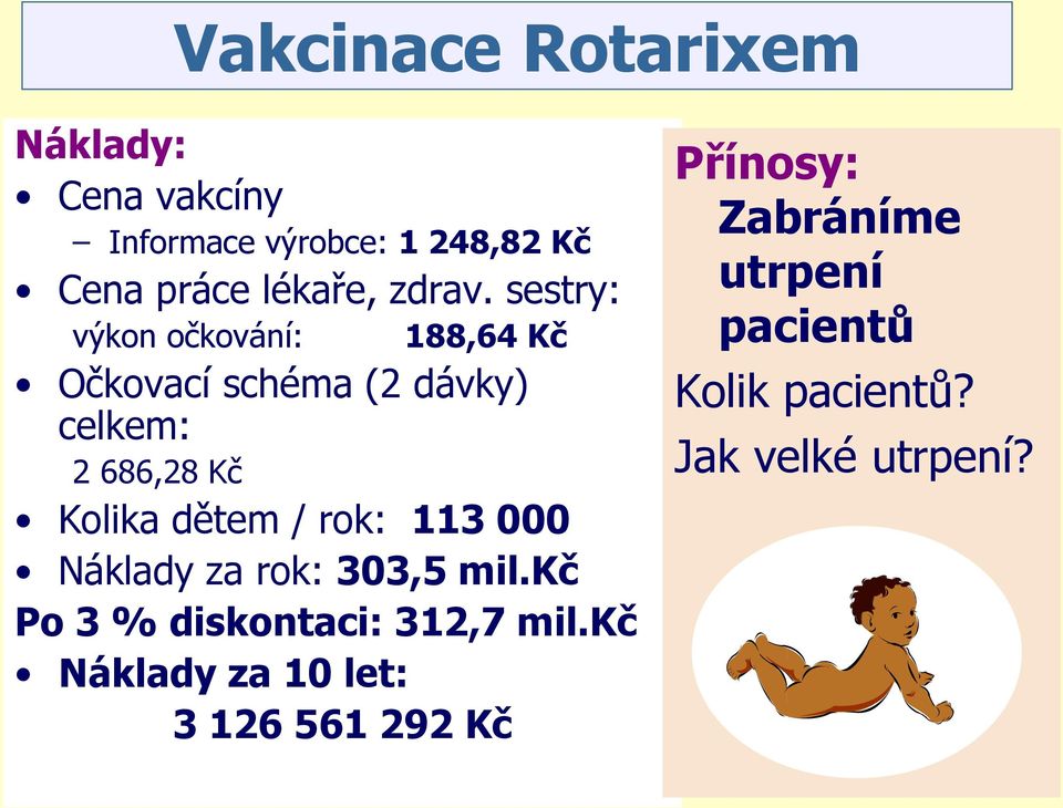 sestry: výkon očkování: 188,64 Kč Očkovací schéma (2 dávky) celkem: 2 686,28 Kč Kolika dětem