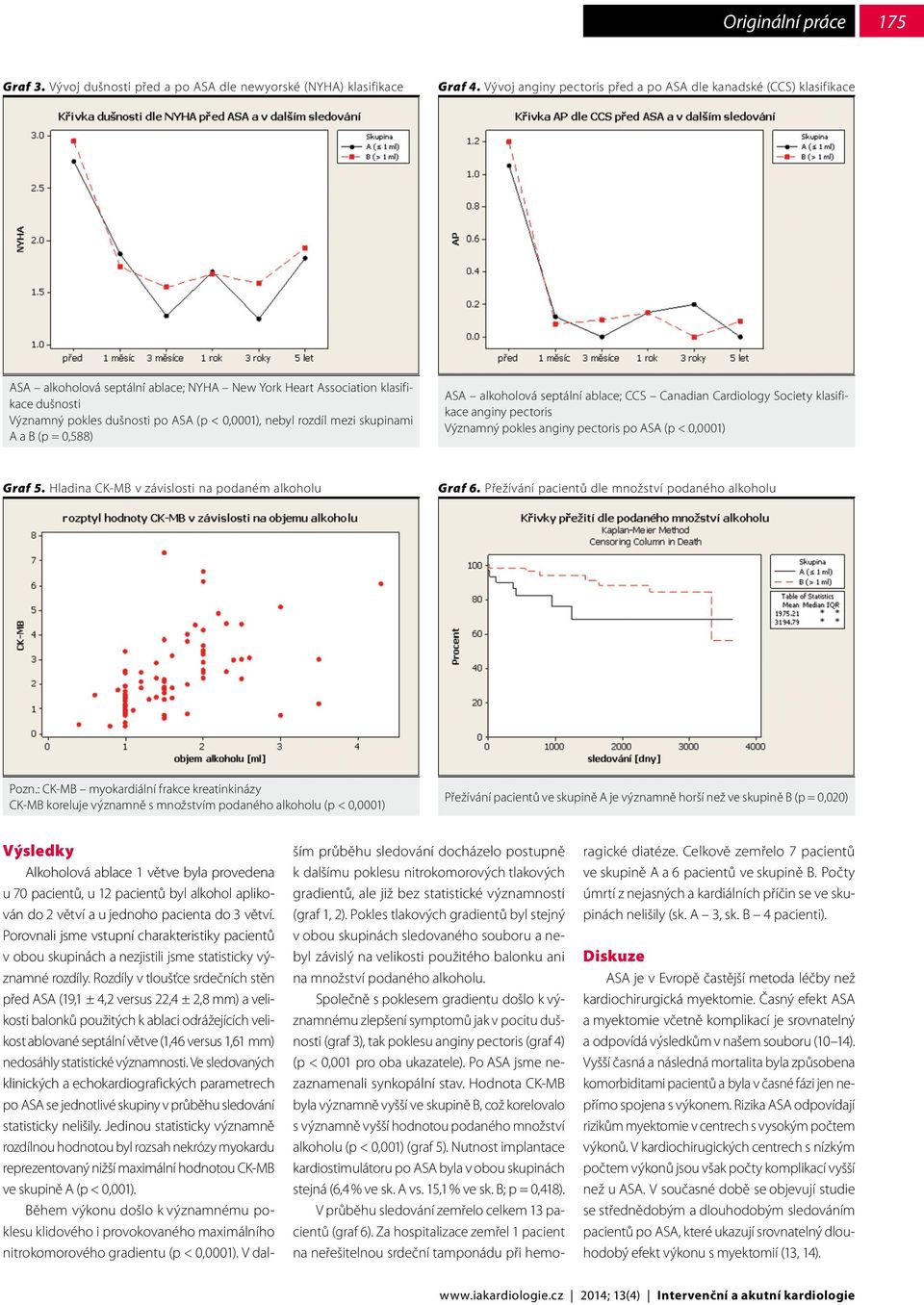 nebyl rozdíl mezi skupinami A a B (p = 0,588) ASA alkoholová septální ablace; CCS Canadian Cardiology Society klasifikace anginy pectoris Významný pokles anginy pectoris po ASA (p < 0,0001) Graf 5.