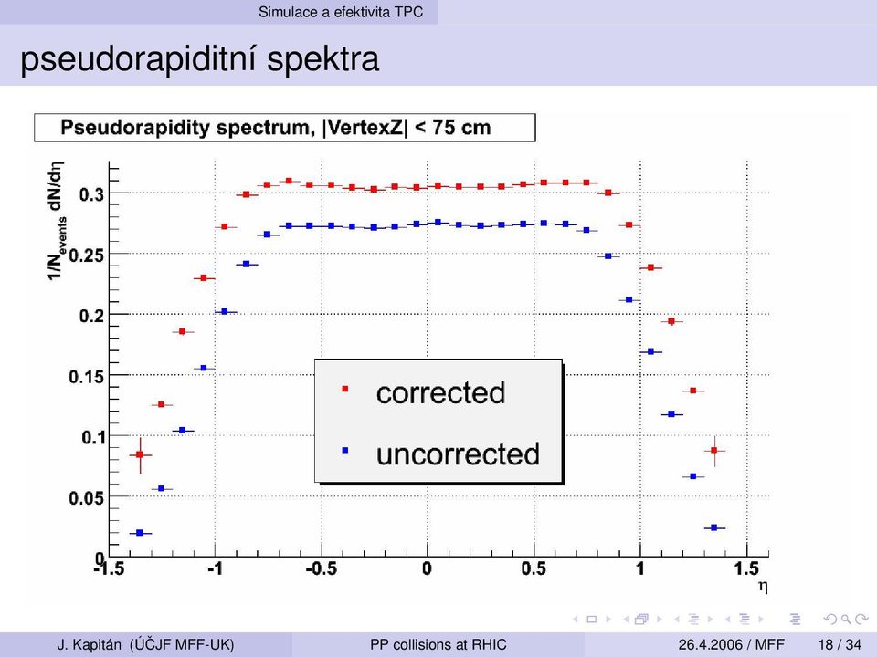 Kapitán (ÚČJF MFF-UK) PP