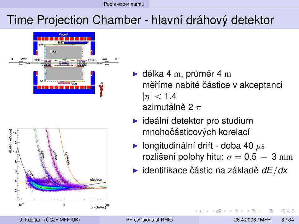 4 azimutálně 2 π ideální detektor pro studium mnohočásticových korelací longitudinální drift -