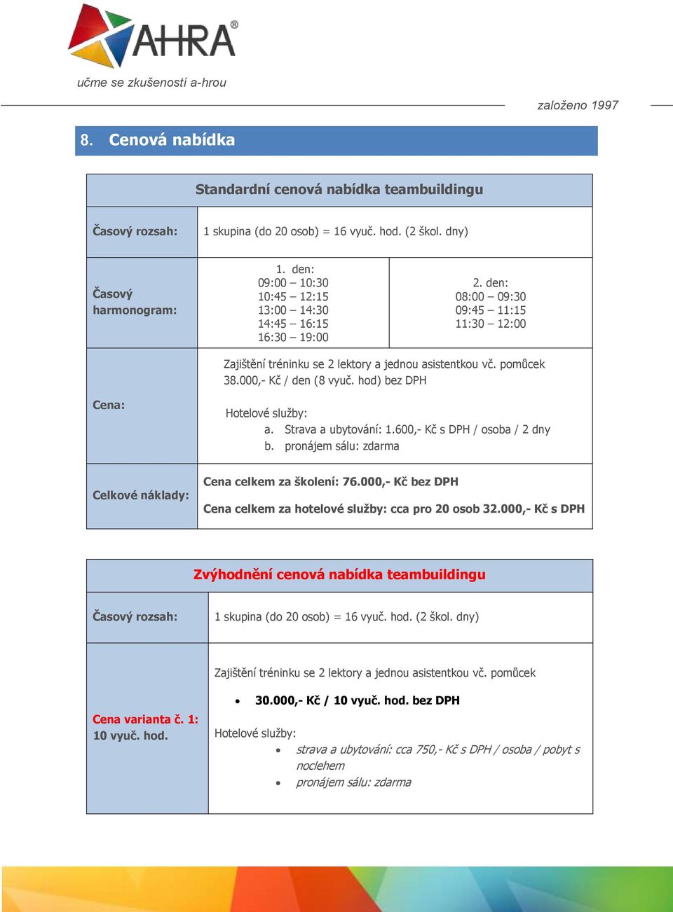 hod) bez DPH Cena: Hotelové služby: a. Strava a ubytování: 1.600,- Kč s DPH / osoba / 2 dny b. pronájem sálu: zdarma Celkové náklady: Cena celkem za školení: 76.
