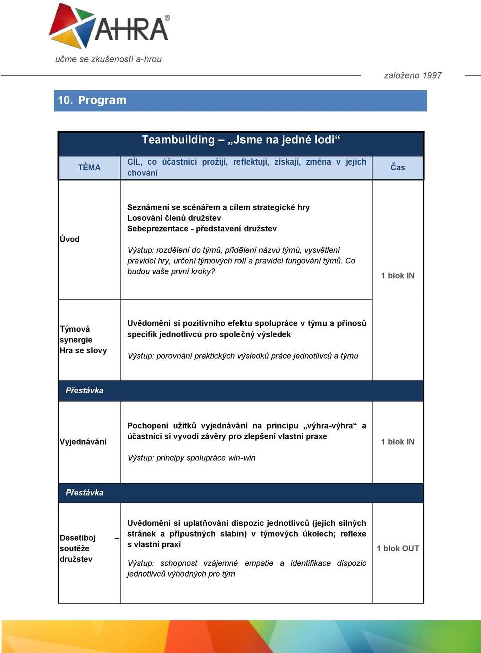1 blok IN Týmová synergie Hra se slovy Uvědomění si pozitivního efektu spolupráce v týmu a přínosů specifik jednotlivců pro společný výsledek Výstup: porovnání praktických výsledků práce jednotlivců