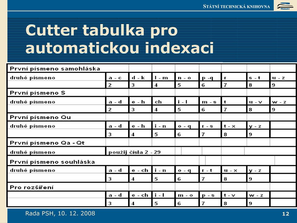 indexaci Rada