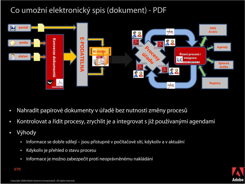 změny procesů Kontrolovat a řídit procesy, zrychlit je a integrovat s již používanými agendami Výhody Informace se dobře sdílejí