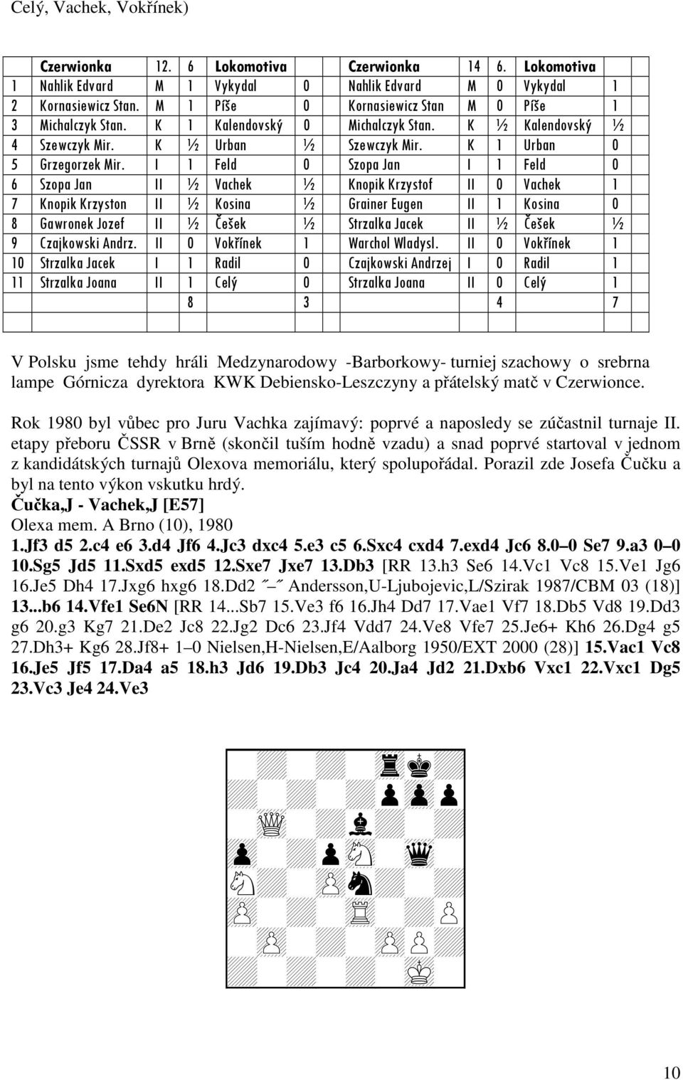 I 1 Feld 0 Szopa Jan I 1 Feld 0 6 Szopa Jan II ½ Vachek ½ Knopik Krzystof II 0 Vachek 1 7 Knopik Krzyston II ½ Kosina ½ Grainer Eugen II 1 Kosina 0 8 Gawronek Jozef II ½ Češek ½ Strzalka Jacek II ½