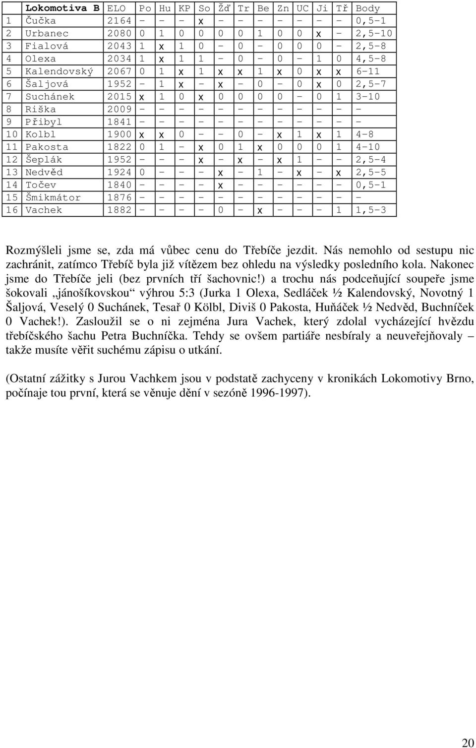 - - - - - - - - - - 10 Kolbl 1900 x x 0 - - 0 - x 1 x 1 4-8 11 Pakosta 1822 0 1 - x 0 1 x 0 0 0 1 4-10 12 Šeplák 1952 - - - x - x - x 1 - - 2,5-4 13 Nedvěd 1924 0 - - - x - 1 - x - x 2,5-5 14 Točev