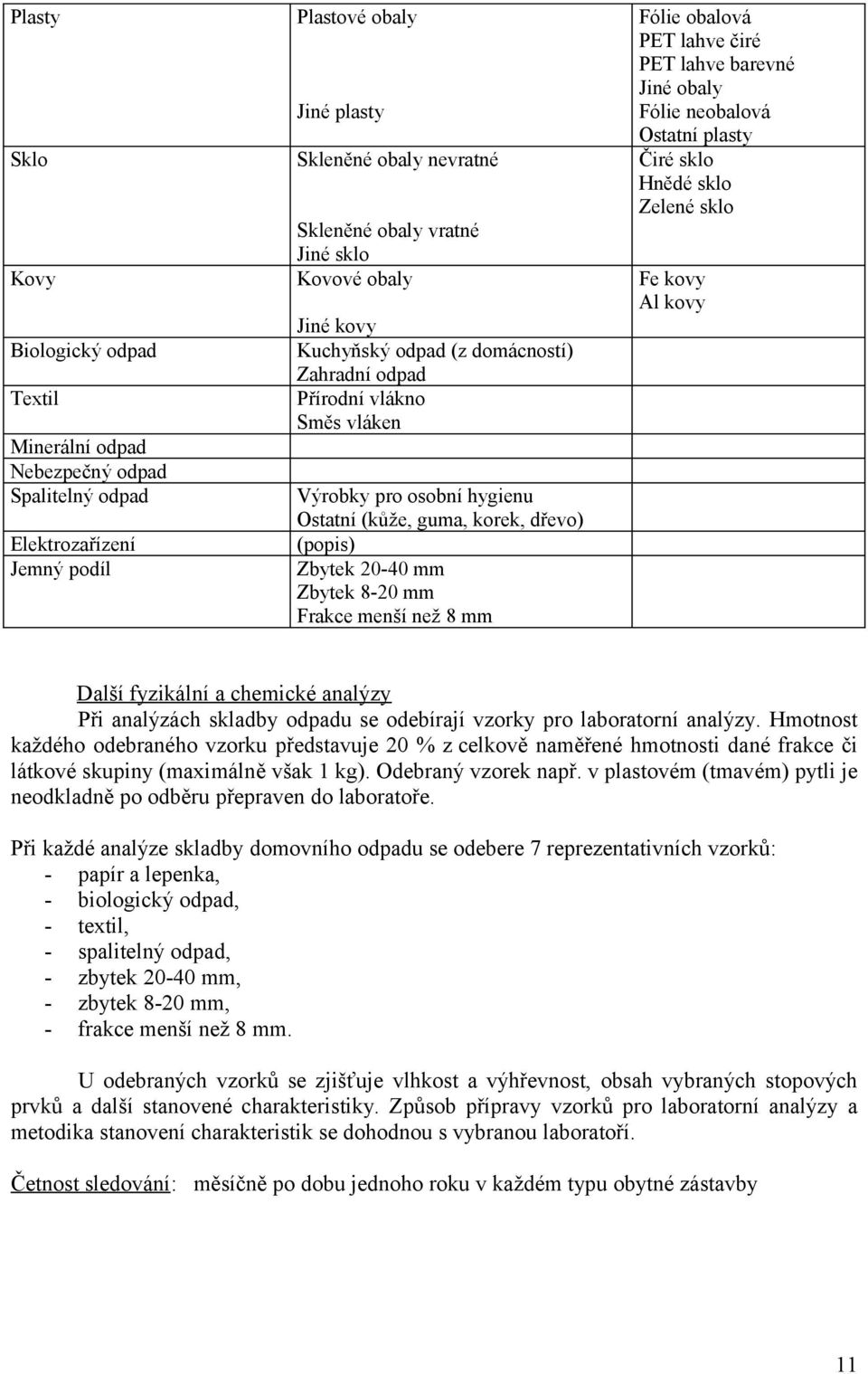 mm Frakce menší než 8 mm Fólie obalová PET lahve čiré PET lahve barevné Jiné obaly Fólie neobalová Ostatní plasty Čiré sklo Hnědé sklo Zelené sklo Fe kovy Al kovy Další fyzikální a chemické analýzy