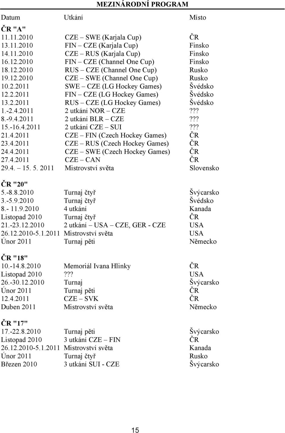 2.2011 RUS CZE (LG Hockey Games) Švédsko 1.-2.4.2011 2 utkání NOR CZE??? 8.-9.4.2011 2 utkání BLR CZE??? 15.-16.4.2011 2 utkání CZE SUI??? 21.4.2011 CZE FIN (Czech Hockey Games) ČR 23.4.2011 CZE RUS (Czech Hockey Games) ČR 24.