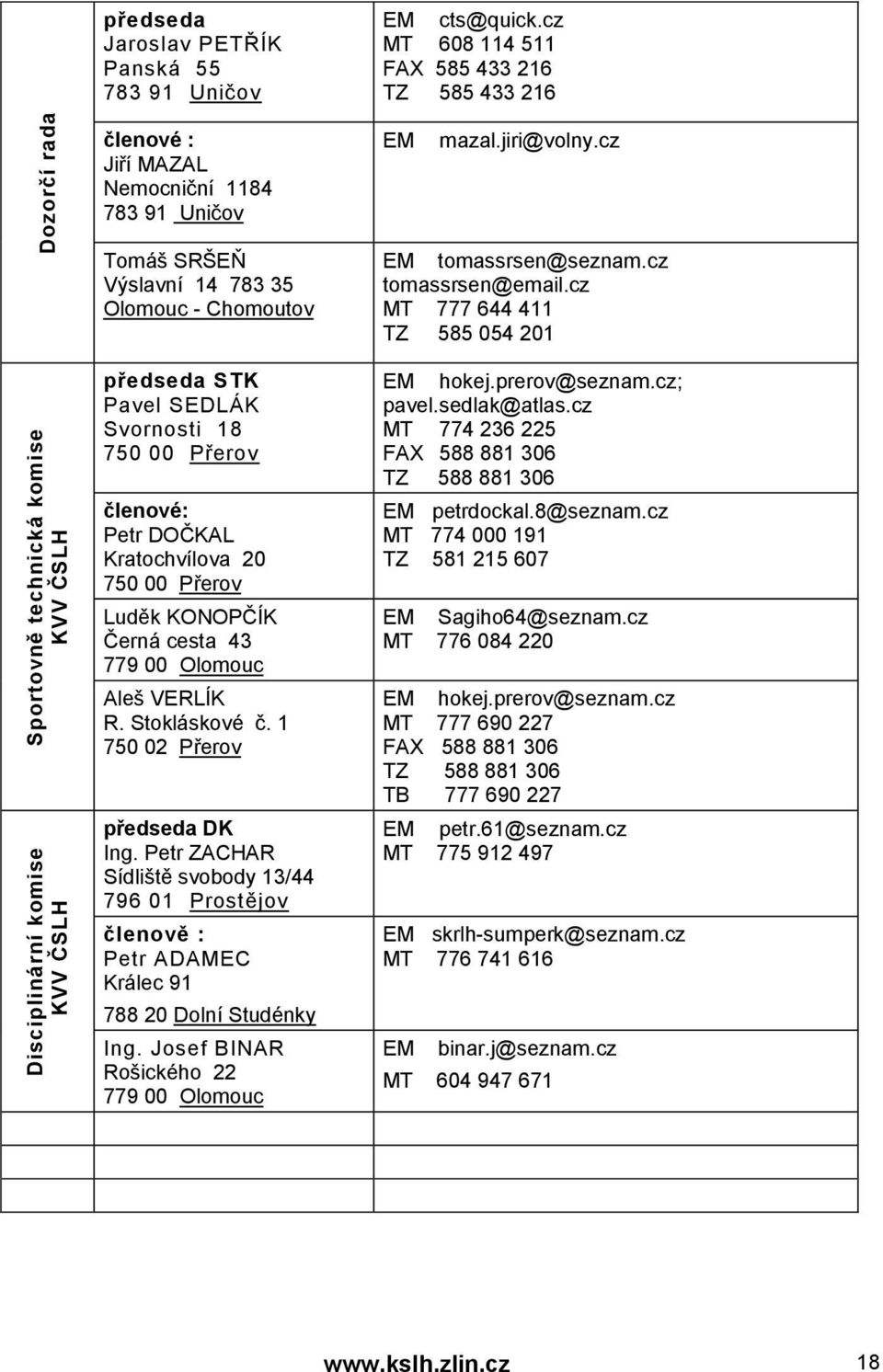 cz Tomáš SRŠEŇ Výslavní 14 783 35 Olomouc - Chomoutov předseda STK Pavel SEDLÁK Svornosti 18 750 00 Přerov členové: Petr DOČKAL Kratochvílova 20 750 00 Přerov Luděk KONOPČÍK Černá cesta 43 779 00