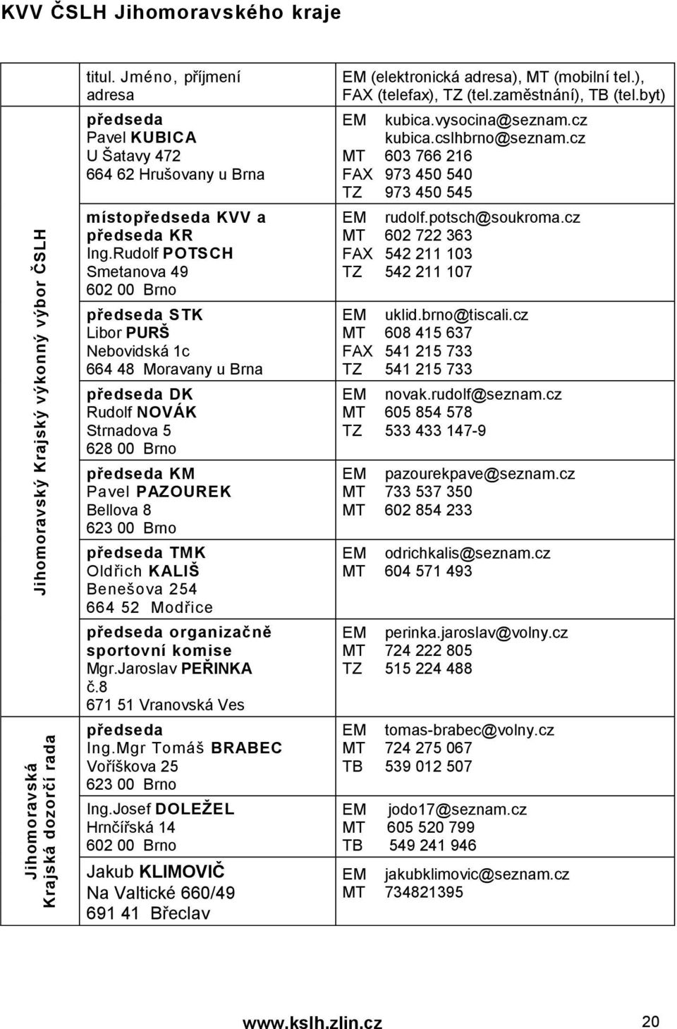 Rudolf POTSCH Smetanova 49 602 00 Brno předseda STK Libor PURŠ Nebovidská 1c 664 48 Moravany u Brna předseda DK Rudolf NOVÁK Strnadova 5 628 00 Brno předseda KM Pavel PAZOUREK Bellova 8 623 00 Brno