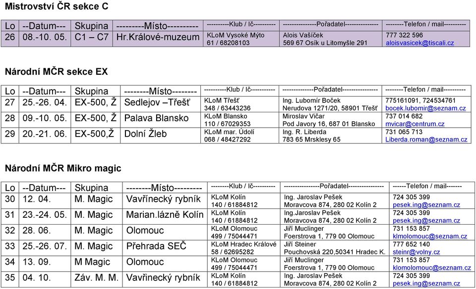 04. EX-500, Ž Sedlejov Třešť 28 09.-10. 05. EX-500, Ž Palava Blansko KLoM Blansko 110 / 67029353 29 20.-21. 06. EX-500,Ž Dolní Žleb KLoM mar.