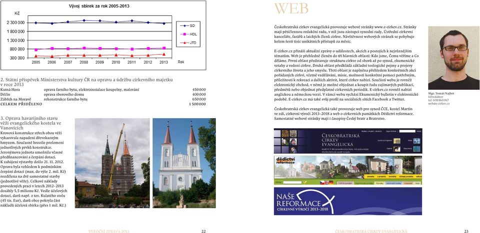 Návštěvnost webových stránek se pohybuje kolem šesti tisíc unikátních přístupů za měsíc. 2.