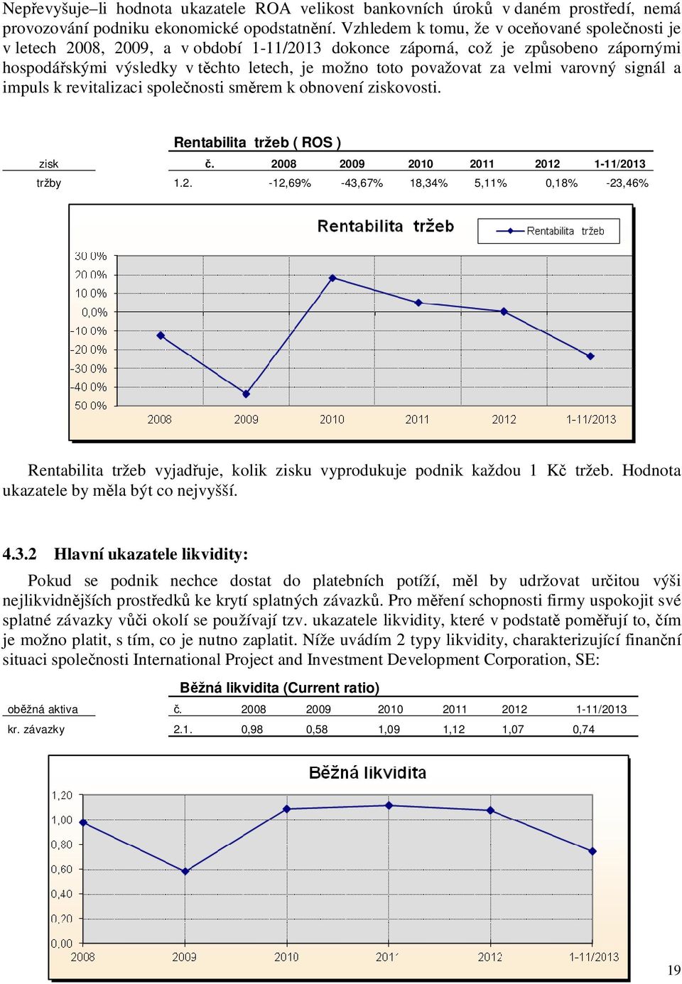 velmi varovný signál a impuls k revitalizaci společnosti směrem k obnovení ziskovosti. Rentabilita tržeb ( ROS ) zisk č. 20