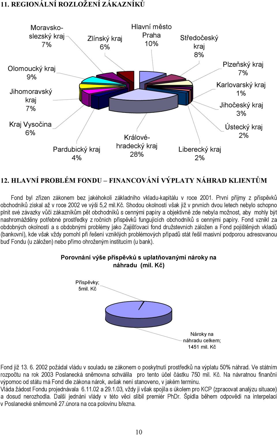 HLAVNÍ PROBLÉM FONDU FINANCOVÁNÍ VÝPLATY NÁHRAD KLIENTŮM Fond byl zřízen zákonem bez jakéhokoli základního vkladu-kapitálu v roce 2001.