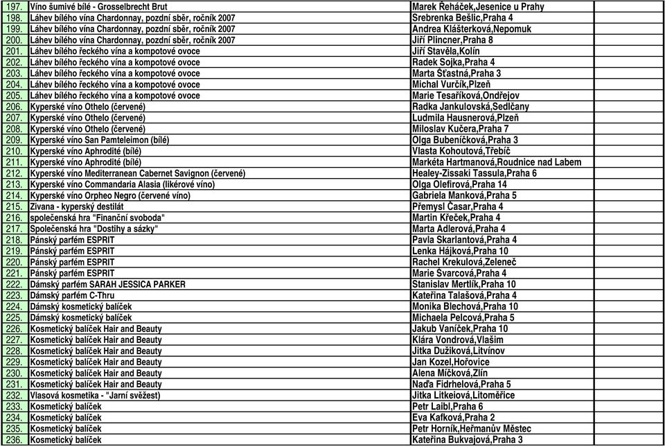 Láhev bílého řeckého vína a kompotové ovoce Jiří Stavěla,Kolín 202. Láhev bílého řeckého vína a kompotové ovoce Radek Sojka,Praha 4 203.