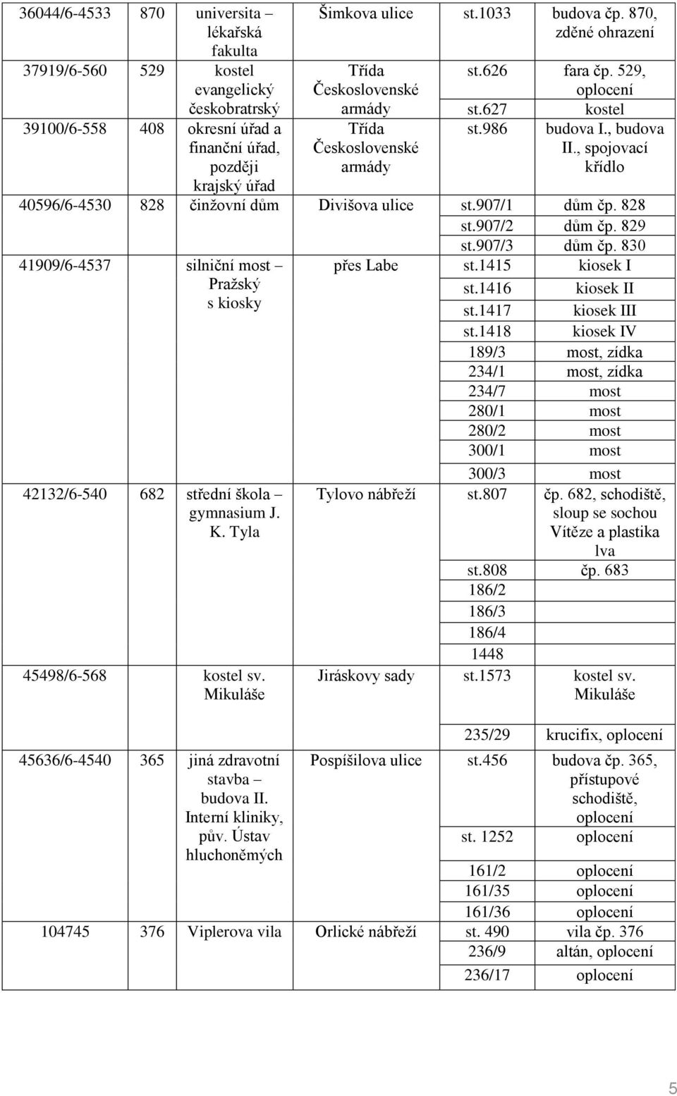 , spojovací křídlo 40596/6-4530 828 činžovní dům Divišova ulice st.907/1 dům čp. 828 st.907/2 dům čp. 829 st.907/3 dům čp.