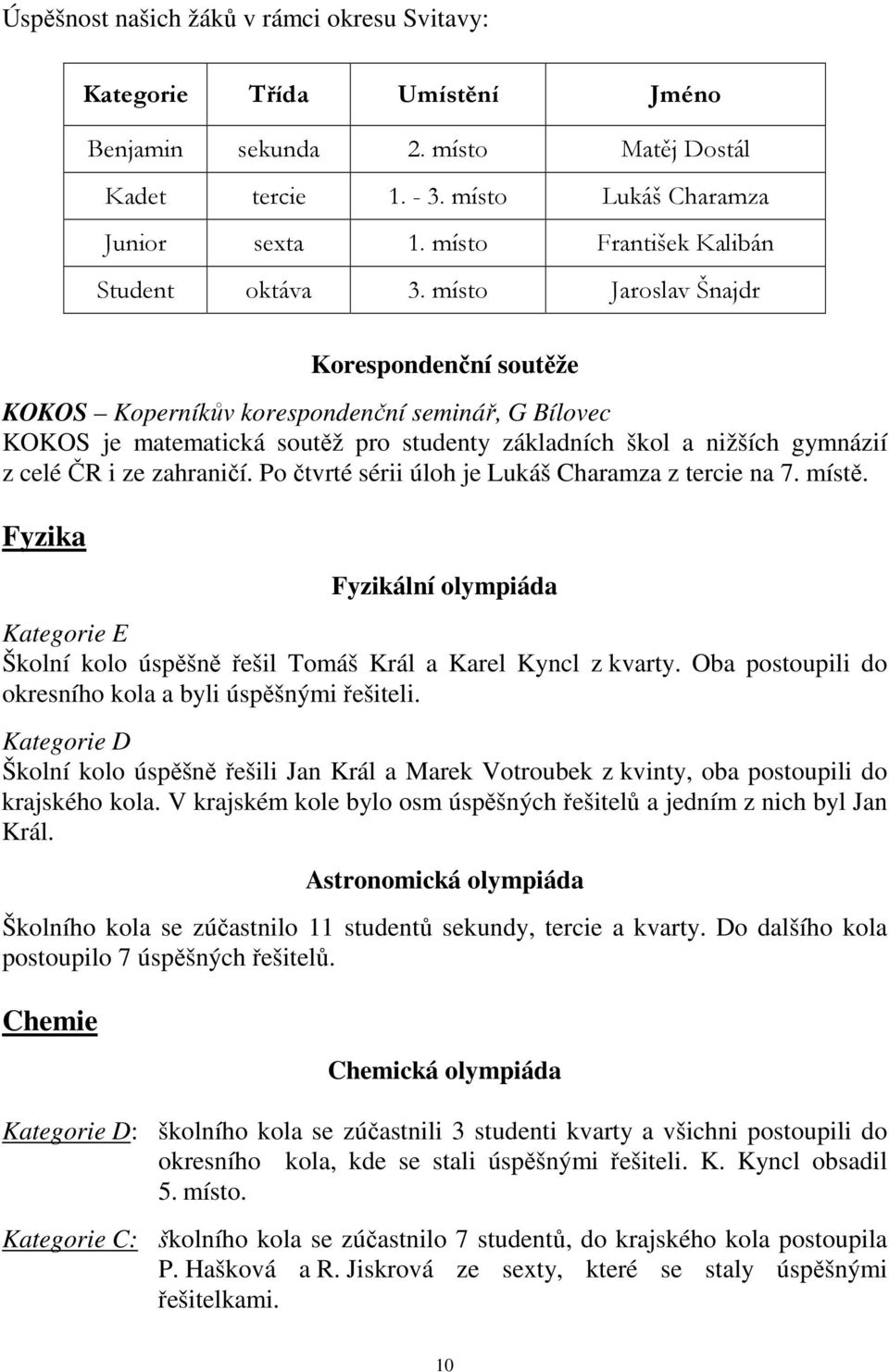 místo Jaroslav Šnajdr Korespondenční soutěže KOKOS Koperníkův korespondenční seminář, G Bílovec KOKOS je matematická soutěž pro studenty základních škol a nižších gymnázií z celé ČR i ze zahraničí.