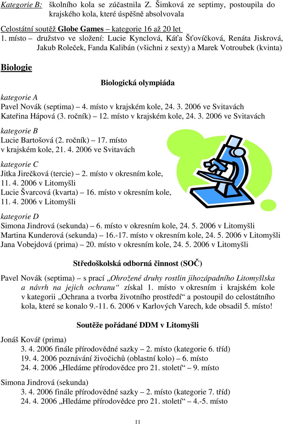 Novák (septima) 4. místo v krajském kole, 24. 3. 2006 ve Svitavách Kateřina Hápová (3. ročník) 12. místo v krajském kole, 24. 3. 2006 ve Svitavách kategorie B Lucie Bartošová (2. ročník) 17.