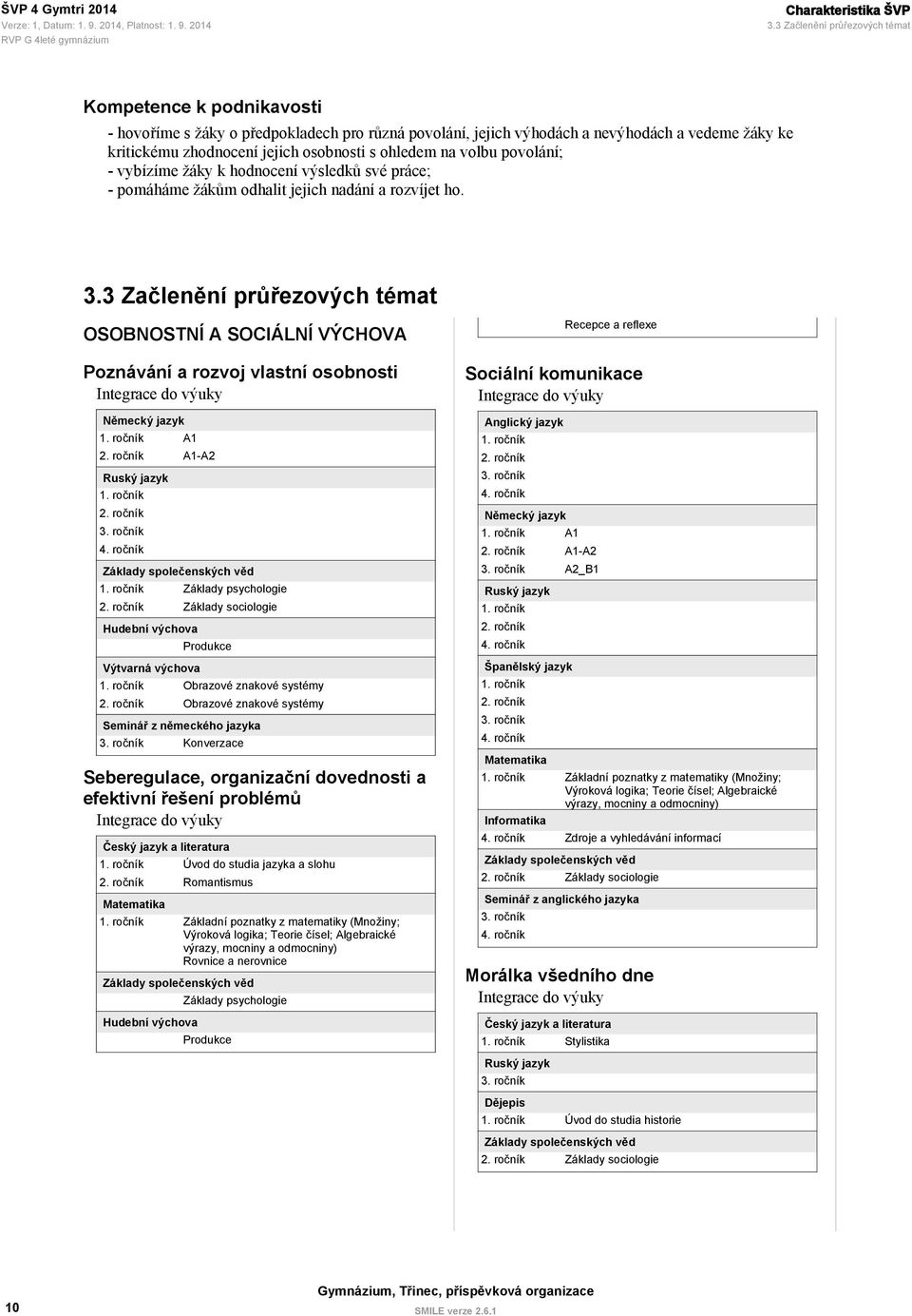 ohledem na volbu povolání; - vybízíme žáky k hodnocení výsledků své práce; - pomáháme žákům odhalit jejich nadání a rozvíjet ho. 3.