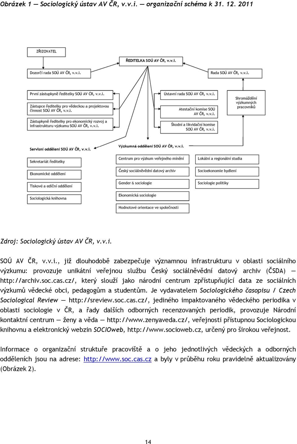 Je vydavatelem Sociologického časopisu / Czech Sociological Review http://sreview.soc.cas.