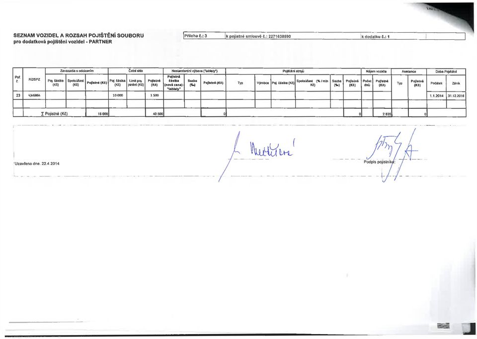 ir>í strojů Nájem vozidla Asistence Doba PojiSiěnl Spohjútuat (Kč) Po J»lné (KČ) Poj částka (Kč) Limit ptsj.