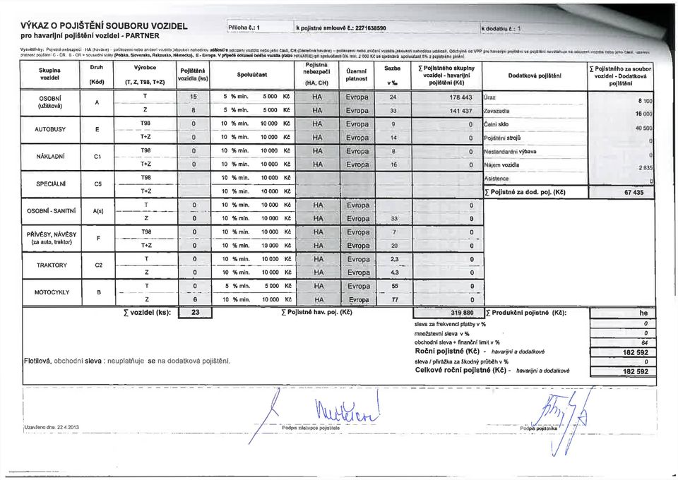 rfccrii ^(lipi,l>axjinli iiuniíu Oict.yri* ca VDP GtiHuivilijii ItWttílll platnost pojištěn! C - ČR. S - ČR * sousední sláty [PoUka, Slovenako, Rakouilo. Nímecko), E«Evropa. V pflpadf Metan!