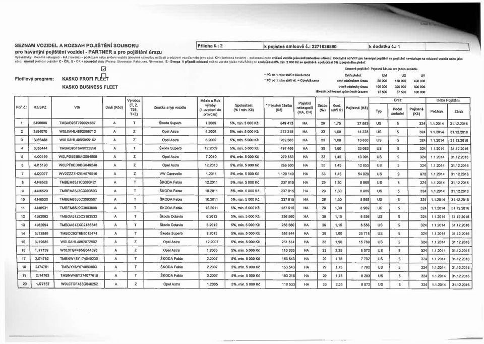 irazhla Jakoukoli natloditai utmwlt. Odchytili od VPP pro hevarijni pojtstínl II pojiítini ntrvaihuje na odciztnt voaflj nebo jétw části, územní platnost pojištění C. SR, S ČR + wuitdnt itáty (Polsko.