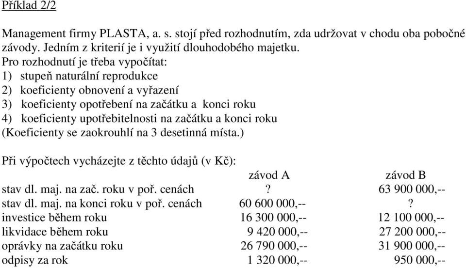 konci roku (Koeficienty se zaokrouhlí na 3 desetinná místa.) Při výpočtech vycházejte z těchto údajů (v Kč): závod A závod B stav dl. maj. na zač. roku v poř. cenách? 63 900 000,-- stav dl. maj. na konci roku v poř.