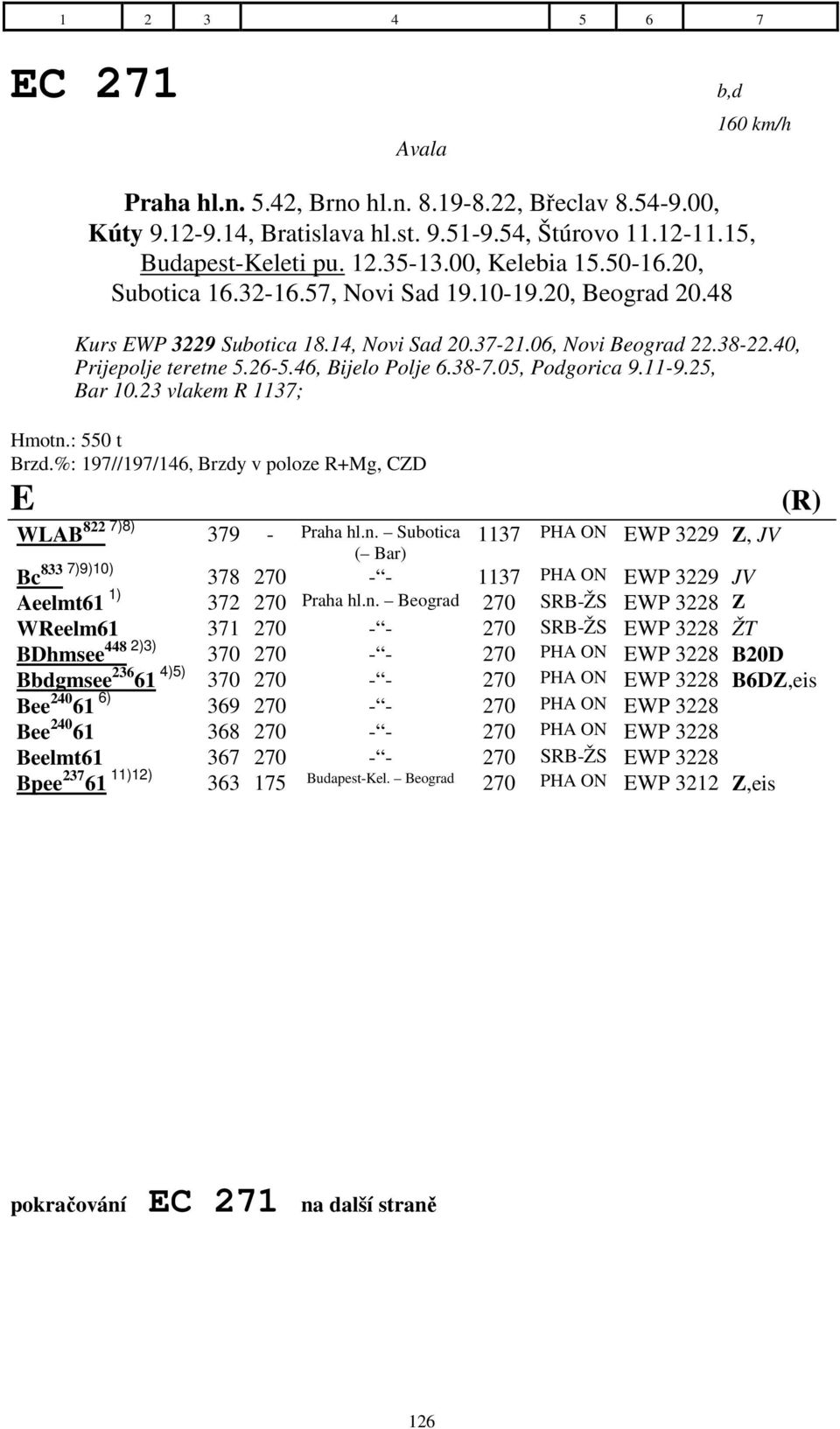 05, Podgorica 9.11-9.25, Bar 10.23 vlakem R 1137; Hmotn.: 550 t Brzd.%: 197//197/146, Brzdy v poloze R+Mg, CZD WLAB 822 7)8) 379 - Praha hl.n. Subotica ( Bar) 1137 PHA ON WP 3229 Z, JV Bc 833 7)9)10) 378 270 - - 1137 PHA ON WP 3229 JV Aeelmt61 1) 372 270 Praha hl.