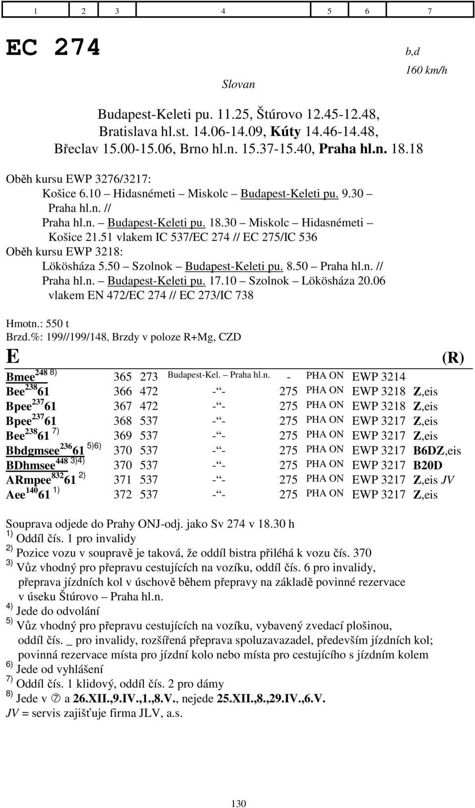 51 vlakem IC 537/C 274 // C 275/IC 536 Oběh kursu WP 3218: Lökösháza 5.50 Szolnok Budapest-Keleti pu. 8.50 Praha hl.n. // Praha hl.n. Budapest-Keleti pu. 17.10 Szolnok Lökösháza 20.