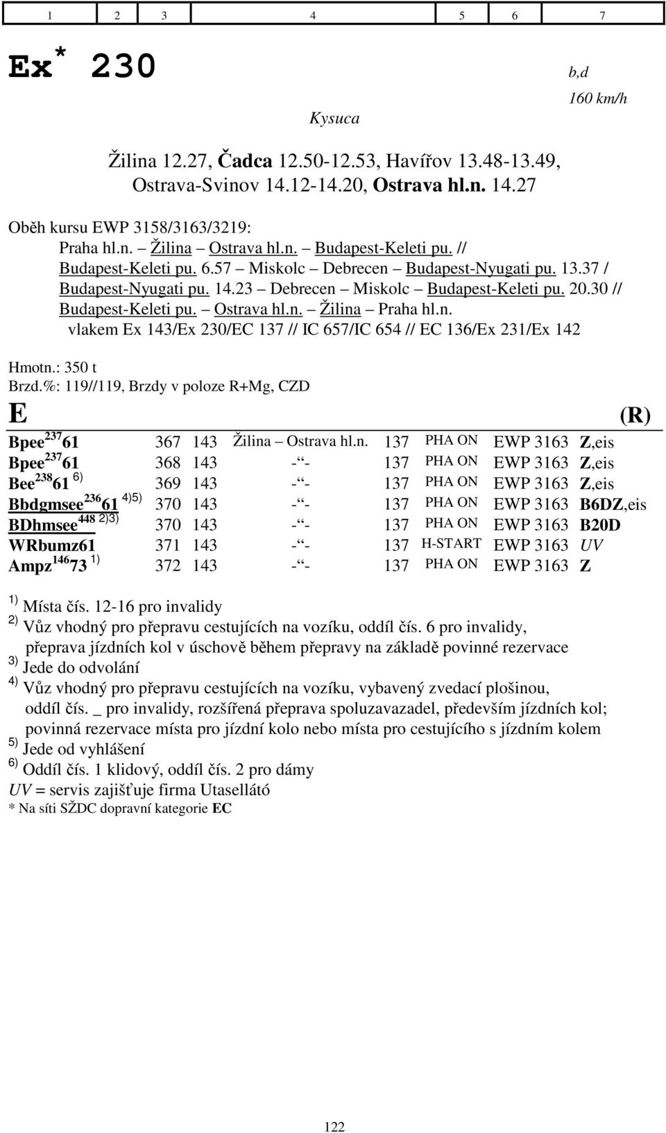 : 350 t Brzd.%: 119//119, Brzdy v poloze R+Mg, CZD Bpee 237 61 367 143 Žilina