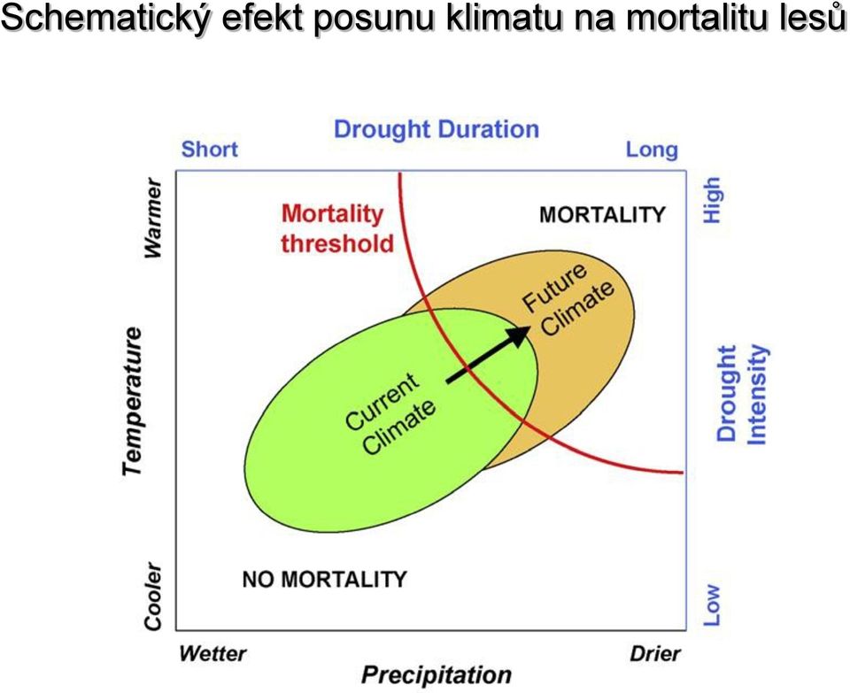 klimatu na