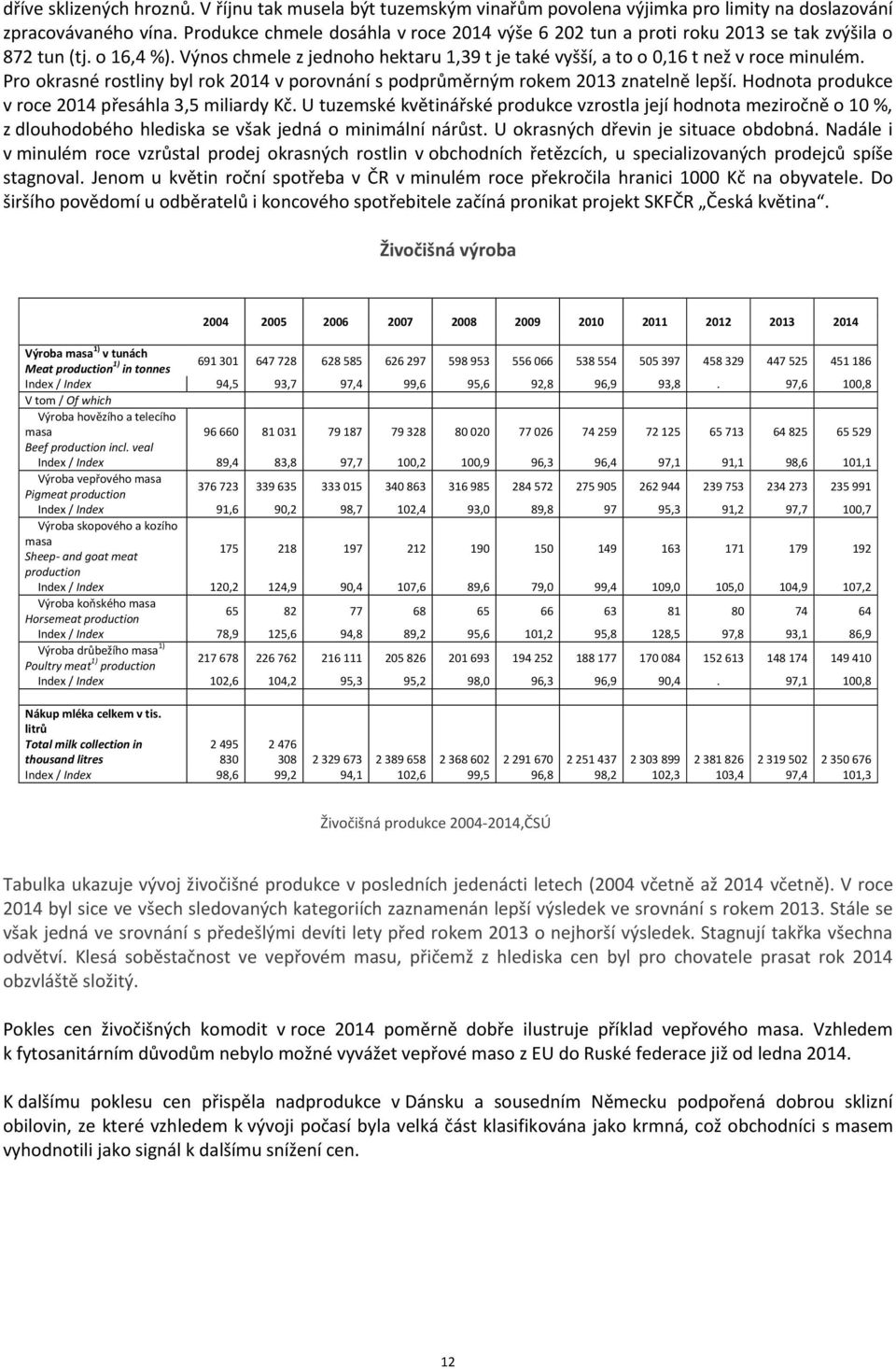 Pro okrasné rostliny byl rok 2014 v porovnání s podprůměrným rokem 2013 znatelně lepší. Hodnota produkce v roce 2014 přesáhla 3,5 miliardy Kč.