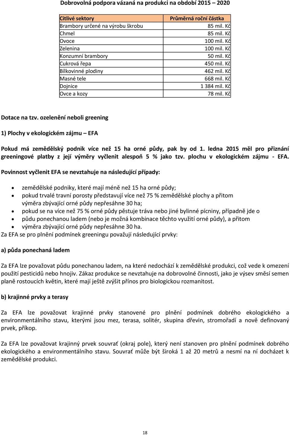 ozelenění neboli greening 1) Plochy v ekologickém zájmu EFA Pokud má zemědělský podnik více než 15 ha orné půdy, pak by od 1.