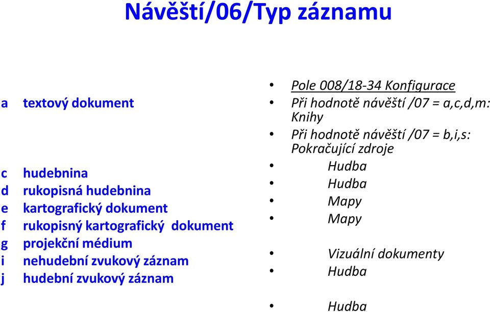 záznam hudební zvukový záznam Pole 008/18-34 Konfigurace Při hodnotě návěští /07 = a,c,d,m: