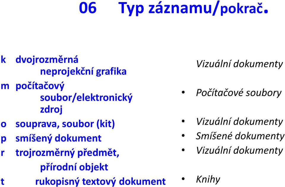 souprava, soubor (kit) p smíšený dokument r trojrozměrný předmět, přírodní