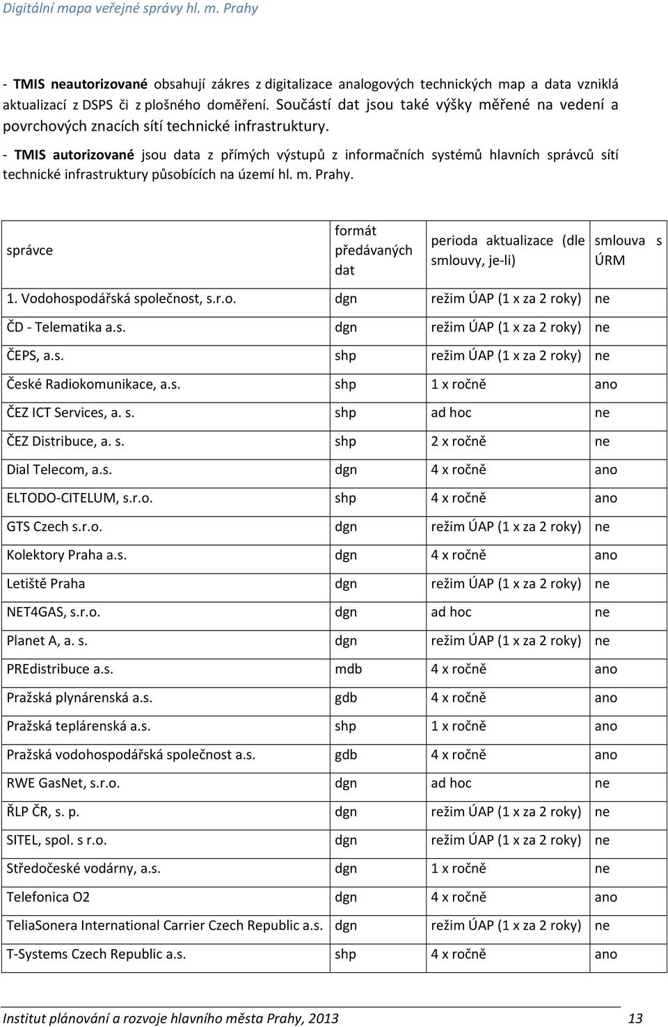 TMIS autorizované jsou data z přímých výstupů z informačních systémů hlavních správců sítí technické infrastruktury působících na území hl. m. Prahy.