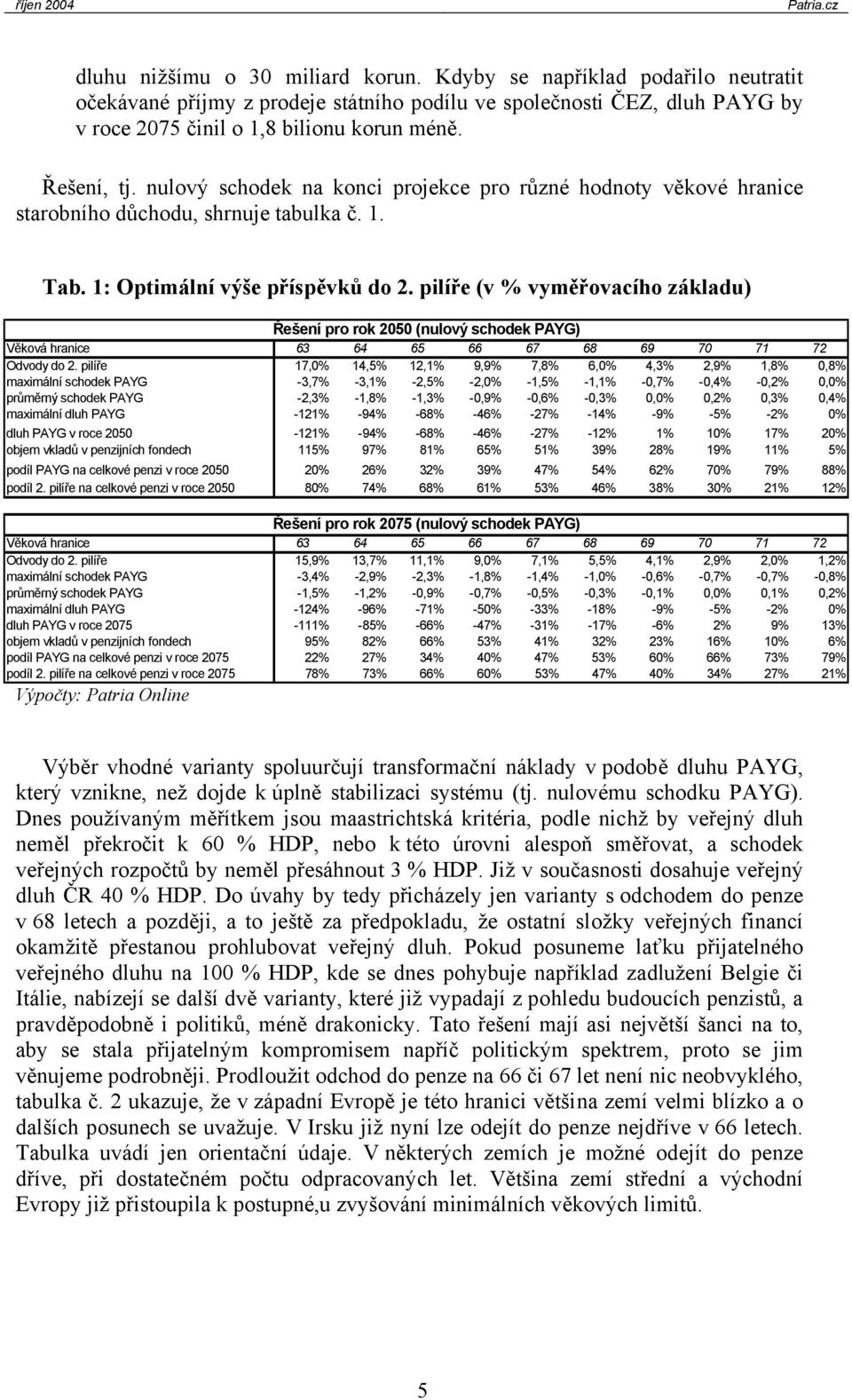 pilíře (v % vyměřovacího základu) Řešení po ok 2050 (nulový schodek PAYG) Věková hanice 63 64 65 66 67 68 69 70 7 72 Odvody do 2.