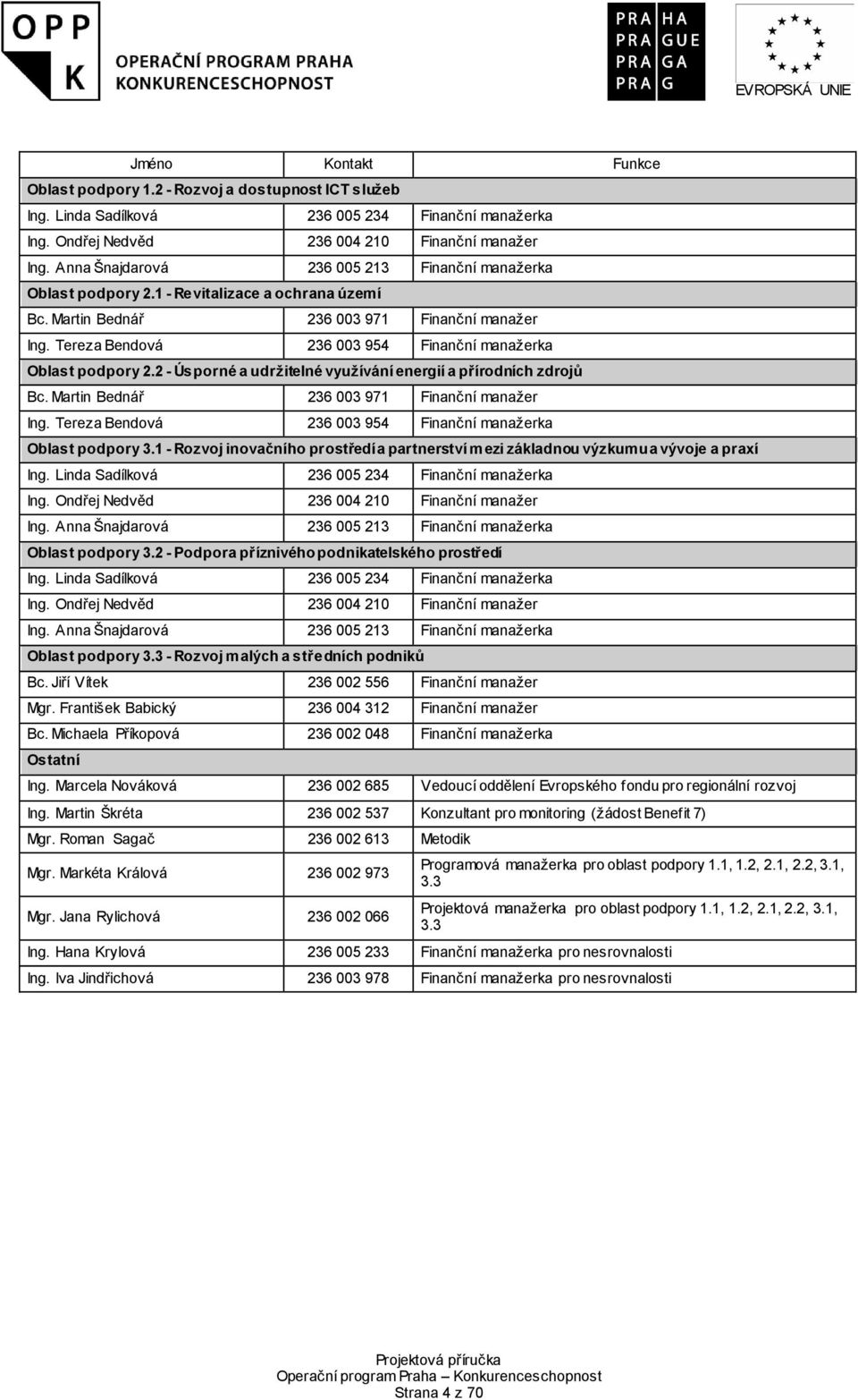 Tereza Bendová 236 003 954 Finanční manažerka Oblast podpory 2.2 - Úsporné a udržitelné využívání energií a přírodních zdrojů Bc. Martin Bednář 236 003 971 Finanční manažer Ing.