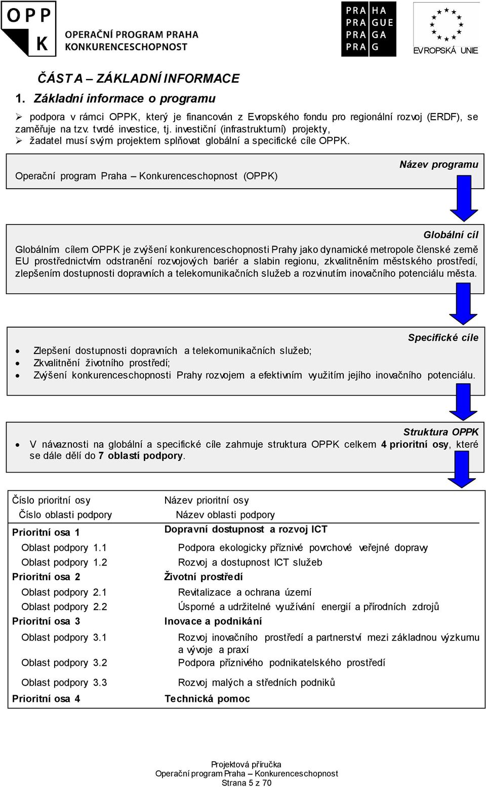 (OPPK) Název programu Globální cíl Globálním cílem OPPK je zvýšení konkurenceschopnosti Prahy jako dynamické metropole členské země EU prostřednictvím odstranění rozvojových bariér a slabin regionu,
