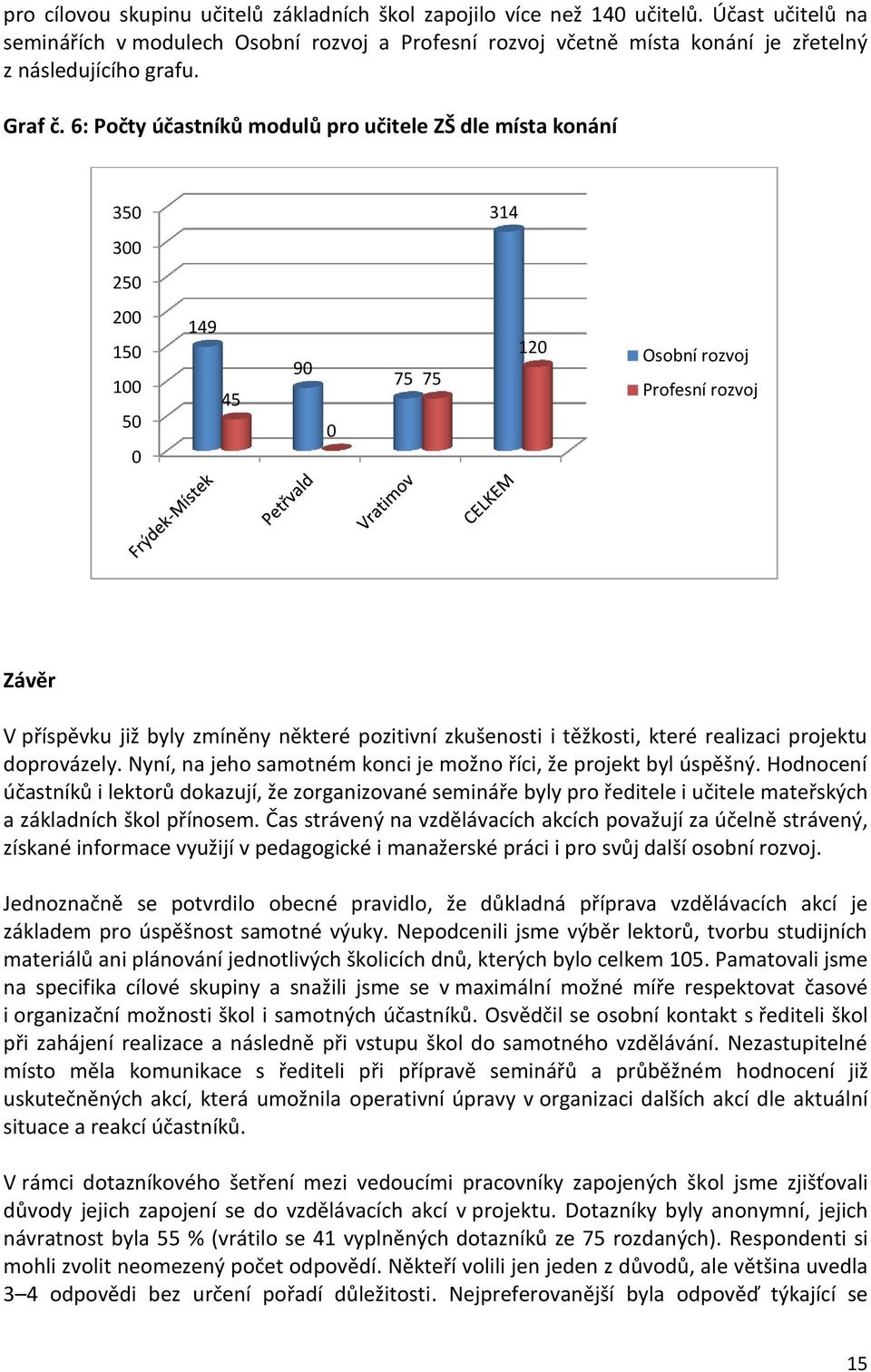 6: Počty účastníků modulů pro učitele ZŠ dle místa konání 350 314 300 250 200 150 100 50 0 149 45 90 0 75 75 120 Osobní rozvoj Profesní rozvoj Závěr V příspěvku již byly zmíněny některé pozitivní