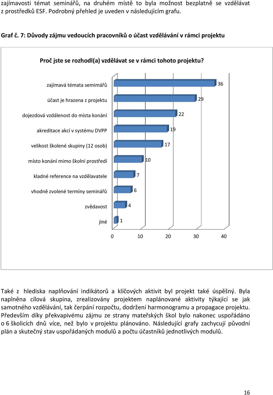 zajímavá témata semimářů 36 účast je hrazena z projektu 29 dojezdová vzdálenost do místa konání 22 akreditace akcí v systému DVPP 19 velikost školené skupiny (12 osob) 17 místo konání mimo školní